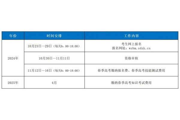 25春考报名即将开始，一文读懂报名全流程！